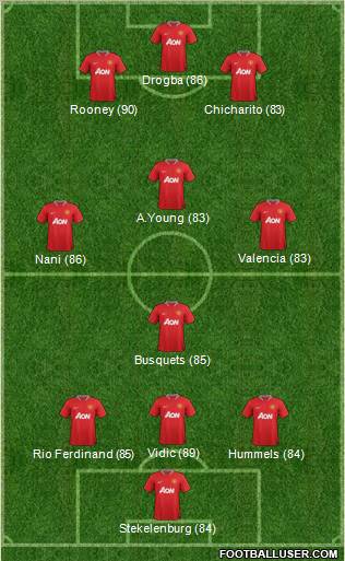 Manchester United Formation 2012