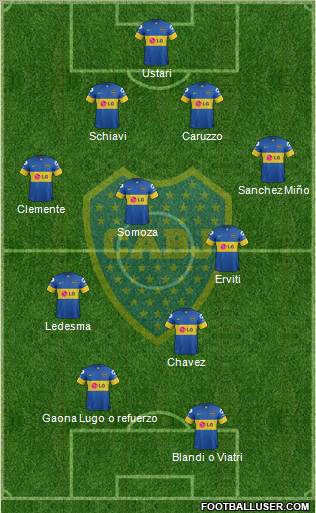 Boca Juniors Formation 2012