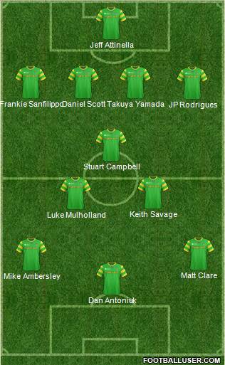FC Tampa Bay Formation 2012