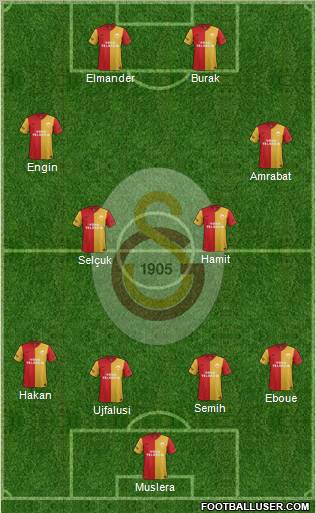 Galatasaray SK Formation 2012