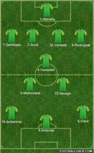 FC Tampa Bay Formation 2012