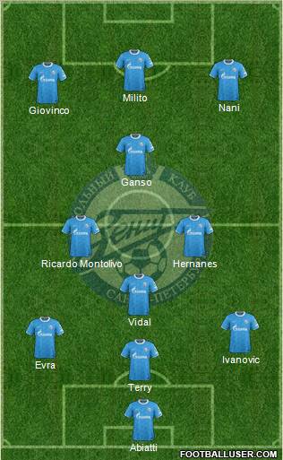 Zenit St. Petersburg Formation 2012