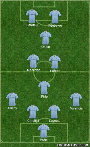 Manchester City Formation 2012