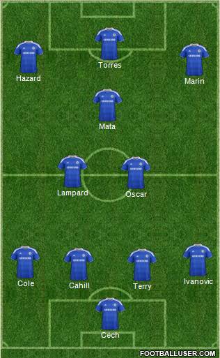 Chelsea Formation 2012
