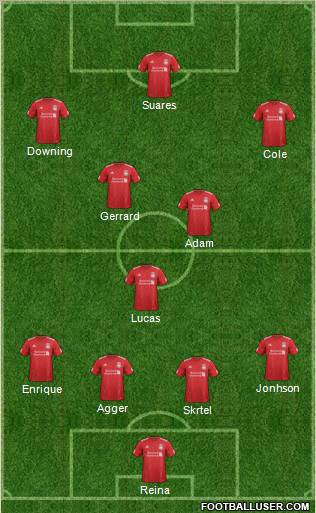 Liverpool Formation 2012