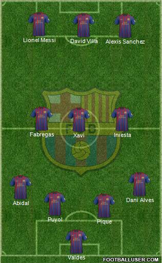 F.C. Barcelona Formation 2012