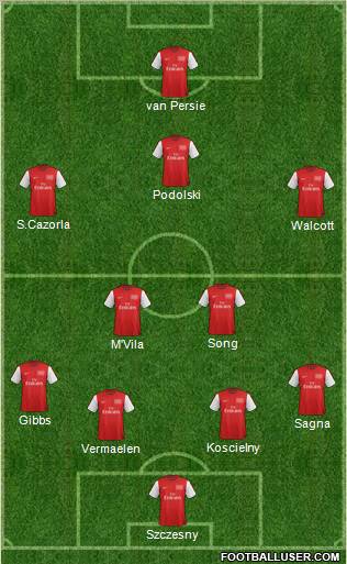 Arsenal Formation 2012