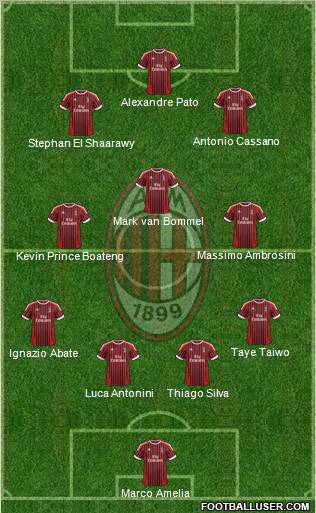 A.C. Milan Formation 2012