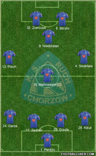 Ruch Chorzow Formation 2012