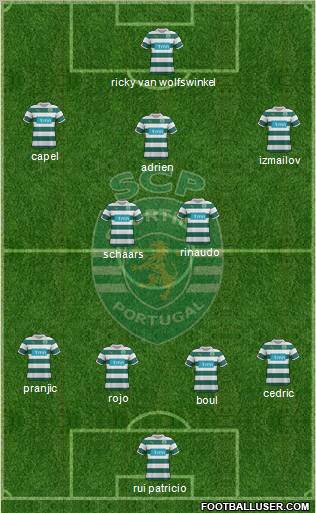 Sporting Clube de Portugal - SAD Formation 2012