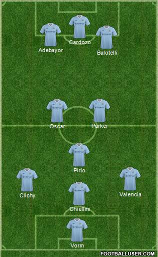 Manchester City Formation 2012