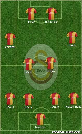 Galatasaray SK Formation 2012