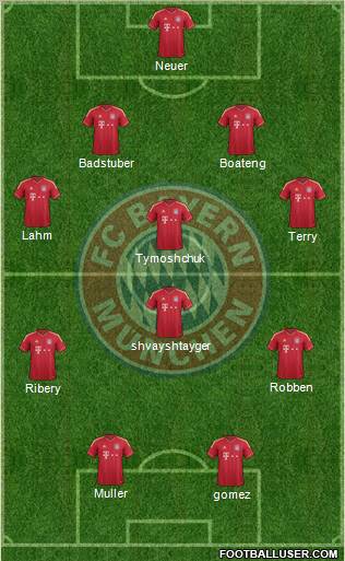 FC Bayern München Formation 2012