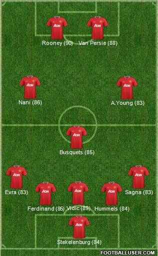 Manchester United Formation 2012