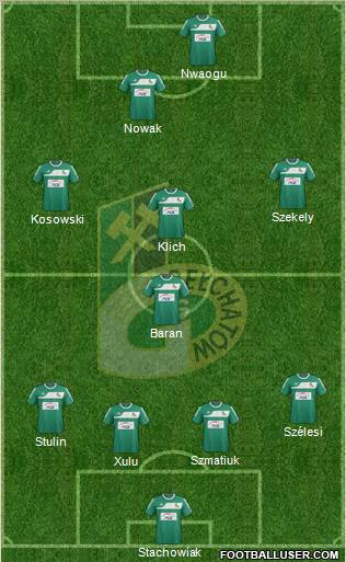 GKS Belchatow Formation 2012