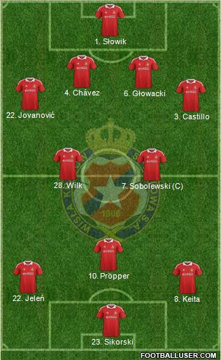 Wisla Krakow Formation 2012