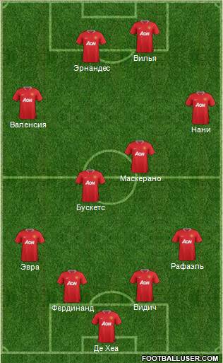 Manchester United Formation 2012