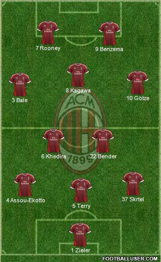A.C. Milan Formation 2012