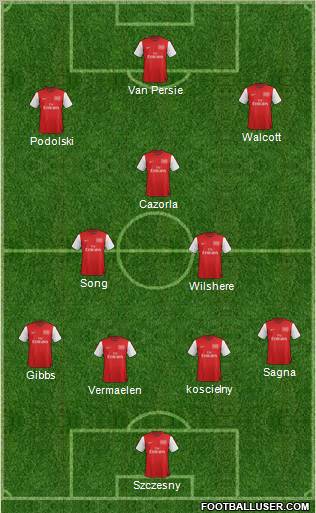 Arsenal Formation 2012