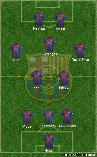 F.C. Barcelona Formation 2012