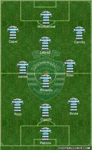 Sporting Clube de Portugal - SAD Formation 2012