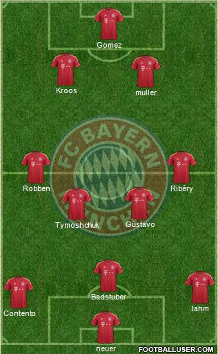 FC Bayern München Formation 2012