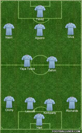 Manchester City Formation 2012