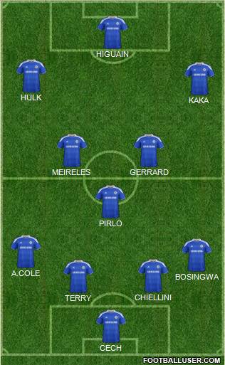 Chelsea Formation 2012