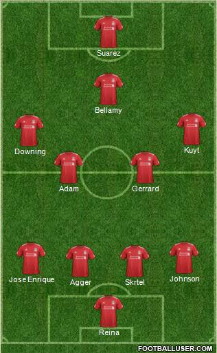 Liverpool Formation 2012
