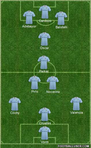 Manchester City Formation 2012