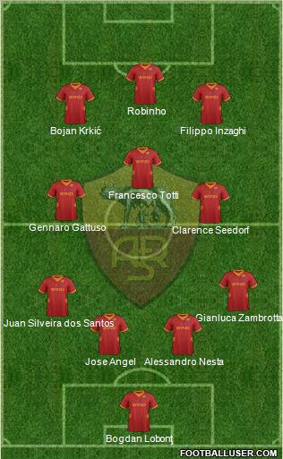 AS Roma Formation 2012