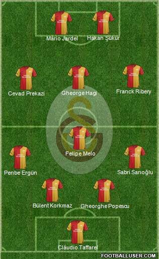 Galatasaray SK Formation 2012