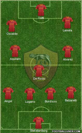 AS Roma Formation 2012