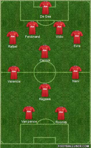 Manchester United Formation 2012