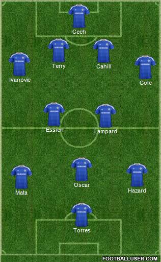 Chelsea Formation 2012