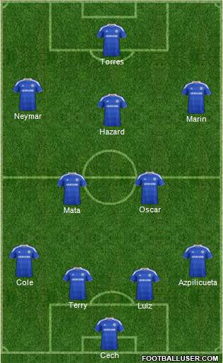 Chelsea Formation 2012