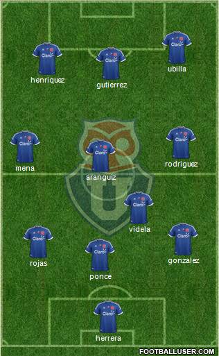 CF Universidad de Chile Formation 2012