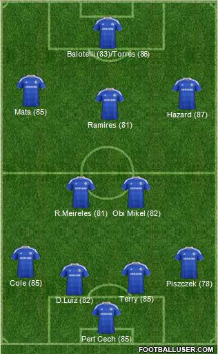 Chelsea Formation 2012
