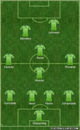 Seattle Sounders FC Formation 2012