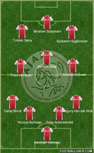 AFC Ajax Formation 2012