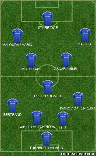 Chelsea Formation 2012