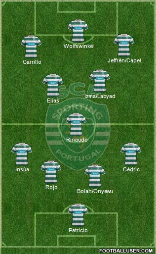 Sporting Clube de Portugal - SAD Formation 2012