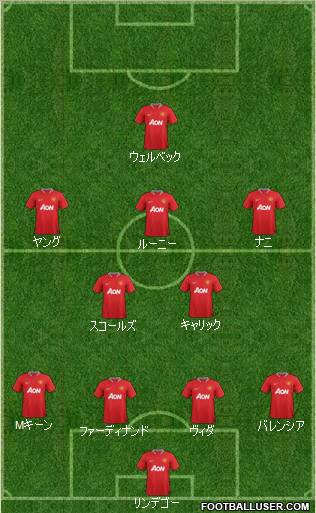 Manchester United Formation 2012