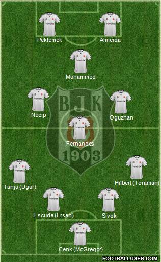 Besiktas JK Formation 2012