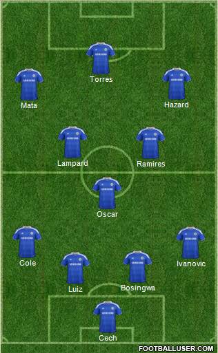 Chelsea Formation 2012