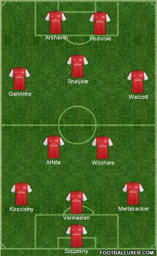 Arsenal Formation 2012