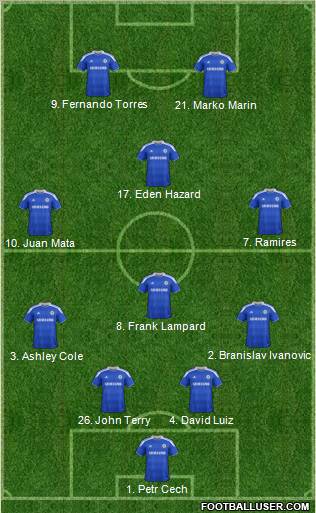 Chelsea Formation 2012