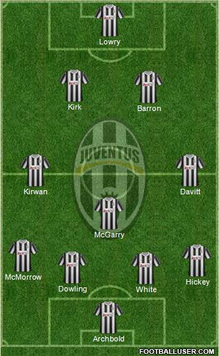 Juventus Formation 2012