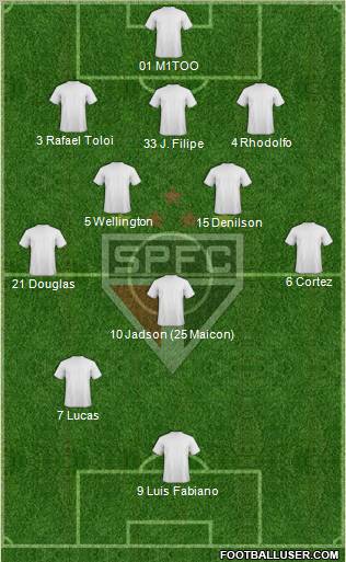 São Paulo FC Formation 2012