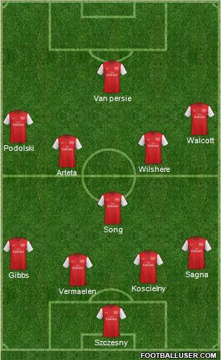 Arsenal Formation 2012